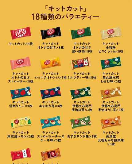 KitKat Mini Party Box - 70 pieces / 18 Flavours (NESTLE)
